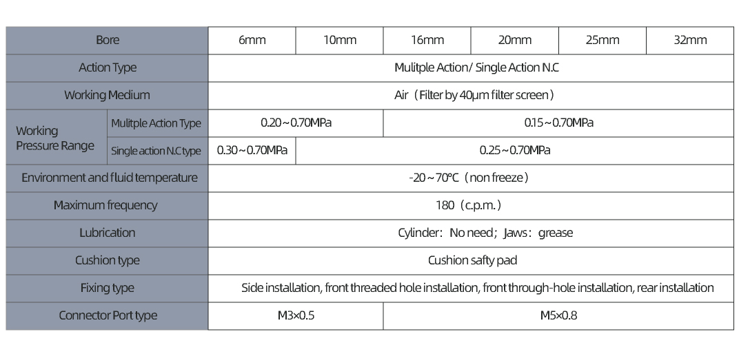 30° Angular Type Air Grippers GHY Series