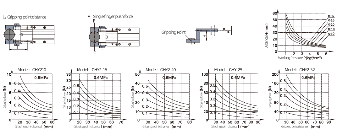 30° Angular Type Air Grippers GHY2 Series