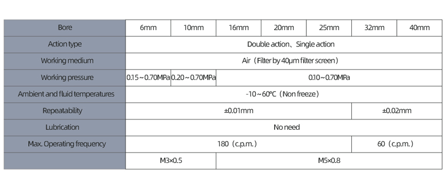 Linear Guide Parallel Type Air Gripper GHZ2 Series