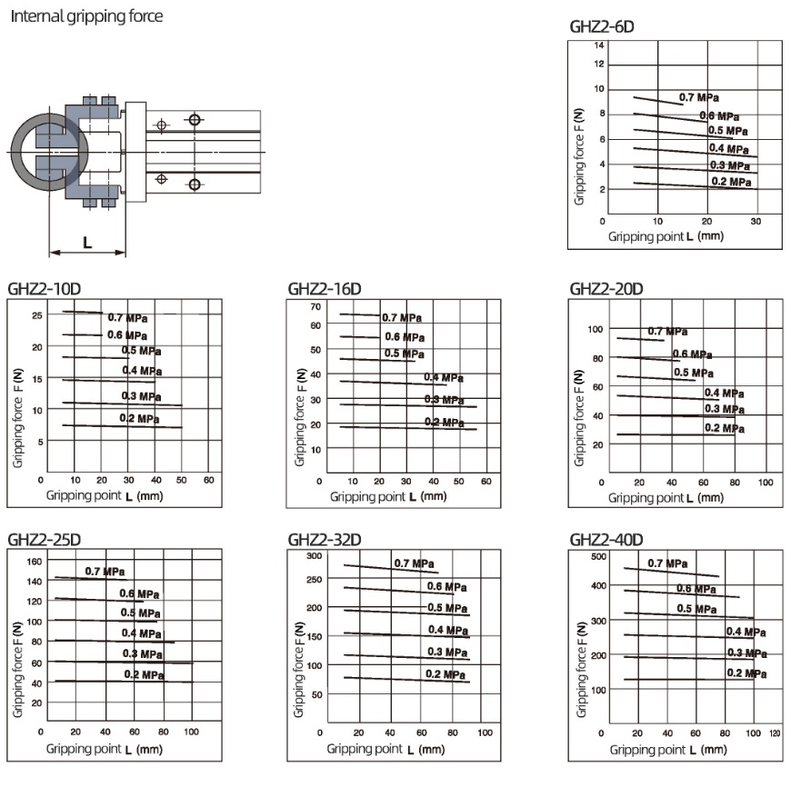 Linear Guide Parallel Type Air Gripper GHZ2 Series
