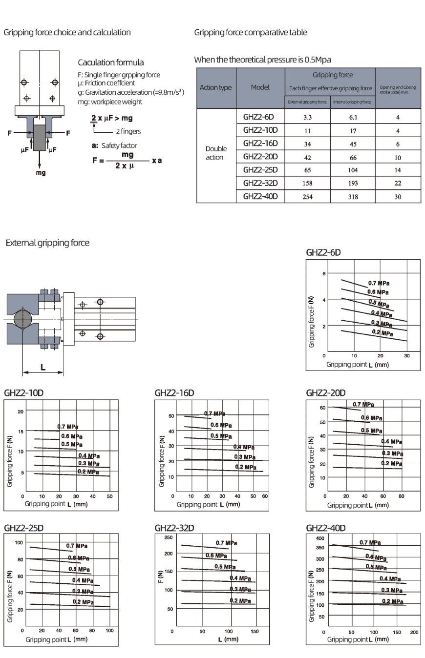 Linear Guide Parallel Type Air Gripper GHZ2 Series