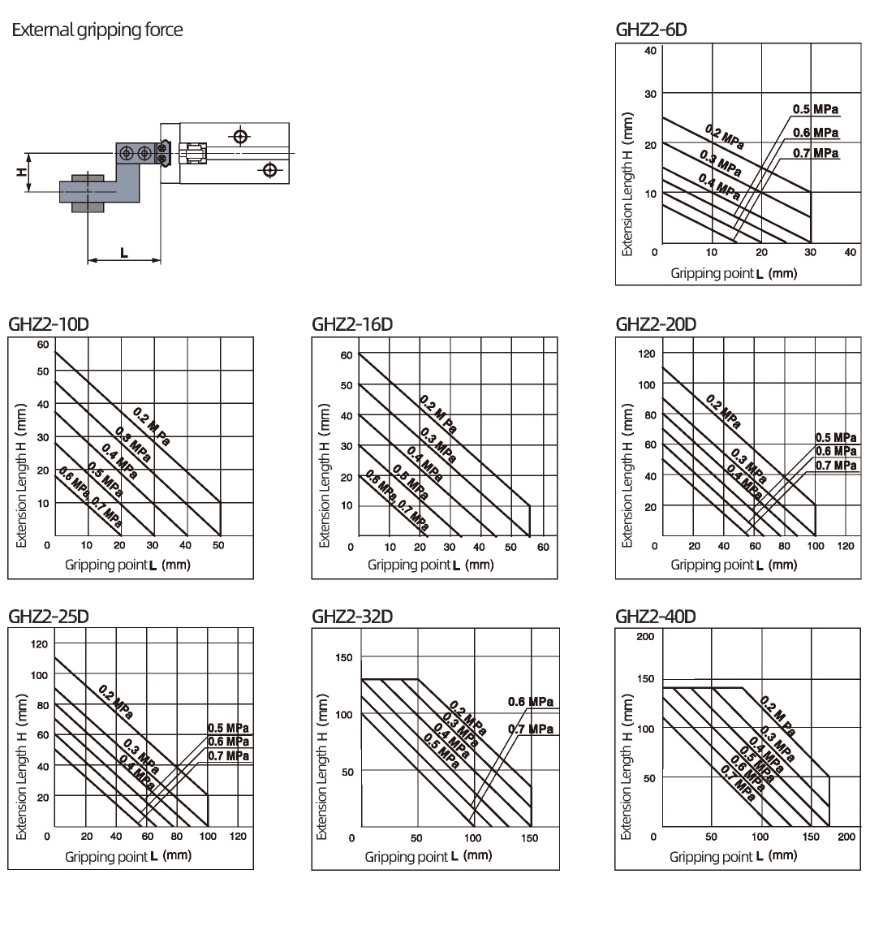 Linear Guide Parallel Type Air Gripper GHZ2 Series