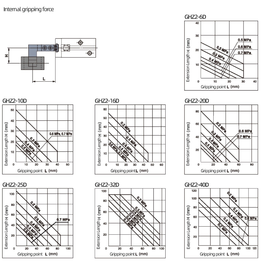 Linear Guide Parallel Type Air Gripper GHZ2 Series