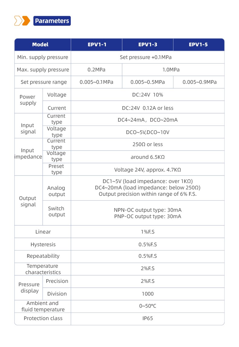 EPV1 Proportional Valve