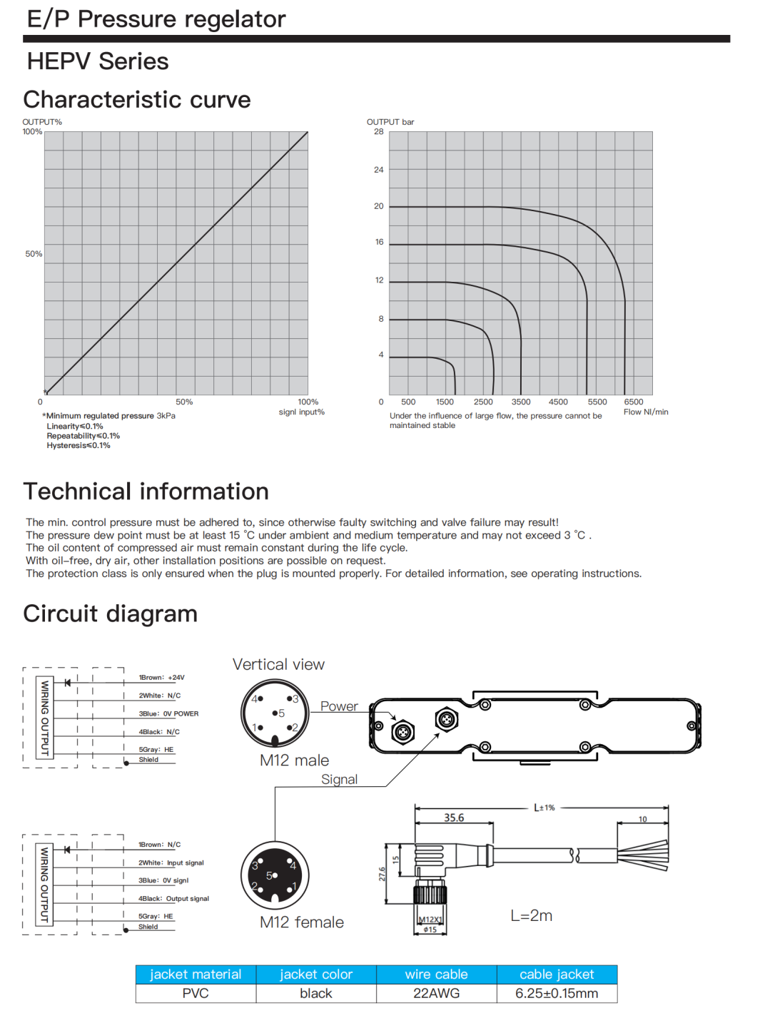 HEPV HIGH PRESSURE ELECTRONIC REGULATOR