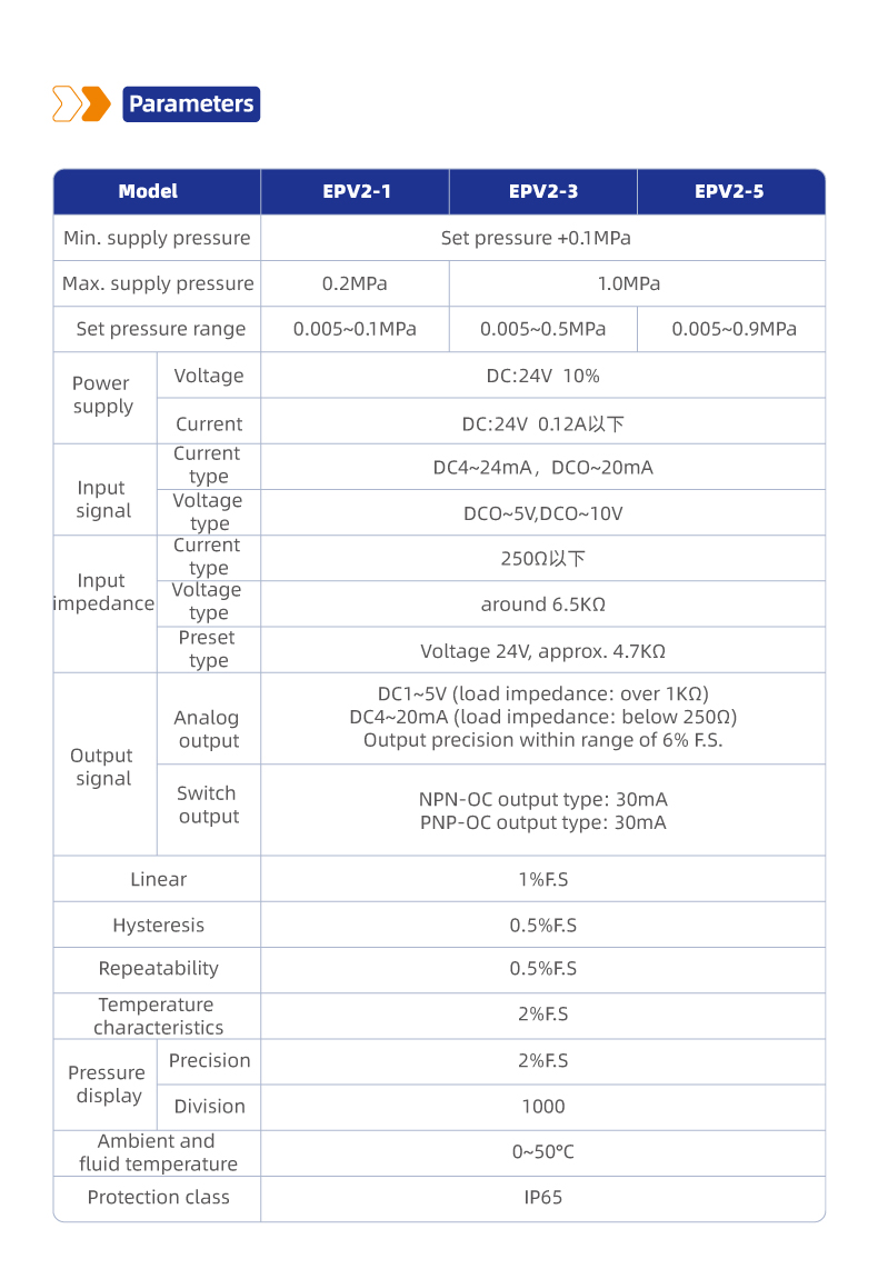 EPV2 Proportional Valve