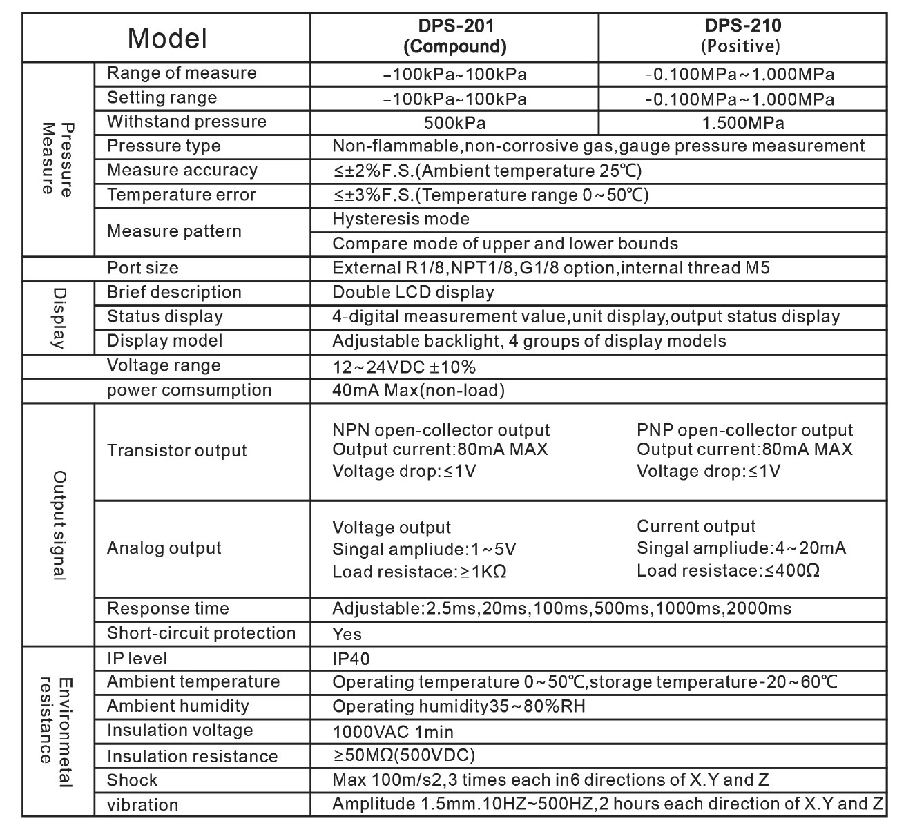 DPS-2 With Analog output