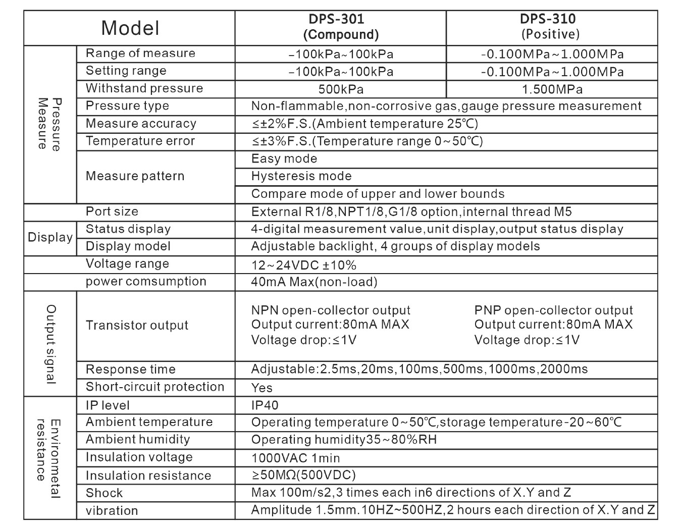 DPS-3 Without Analog output