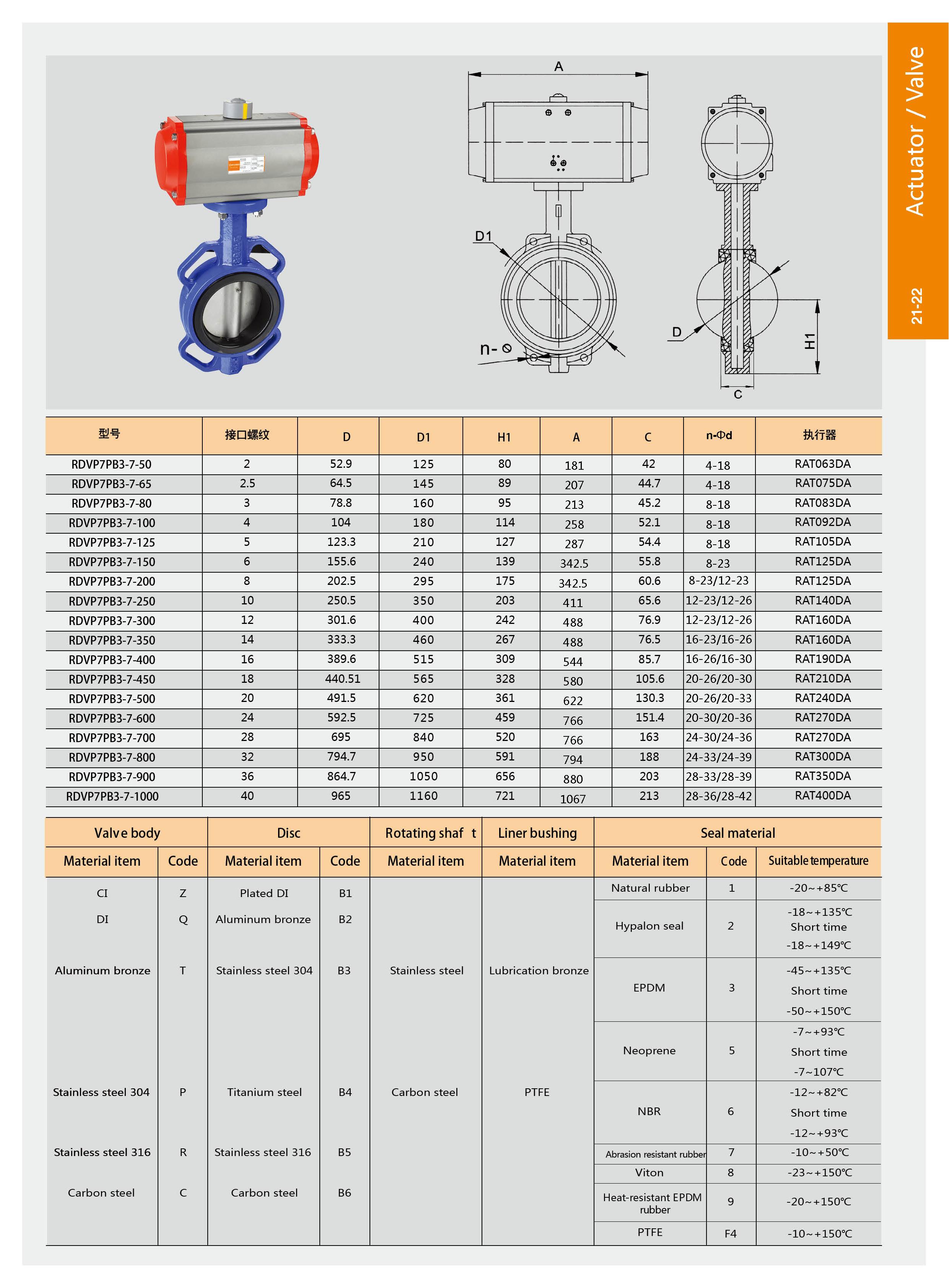 Pneumatic butterfly Valve RDV series