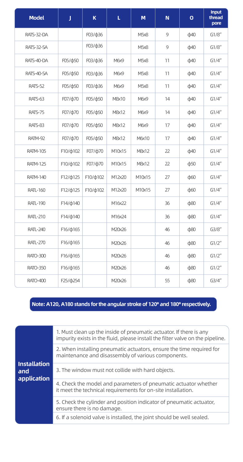 Rotary Actuator RAT(S)