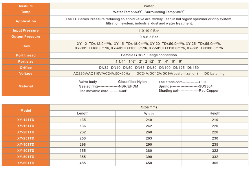 Pressure Reduce Solenoid Valve