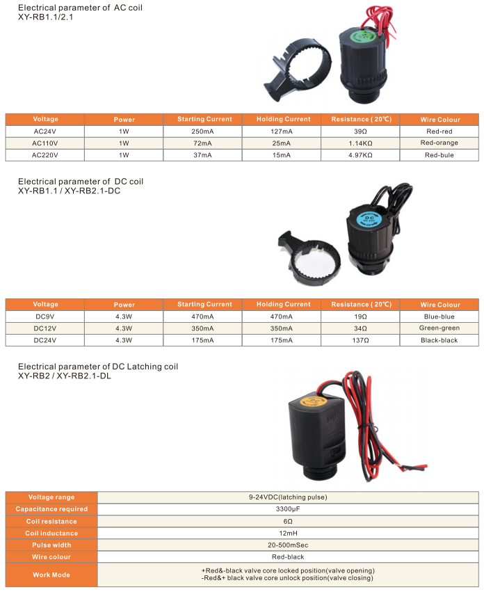 Irrigation valve solenoid coil XY-RB1.1/2.1