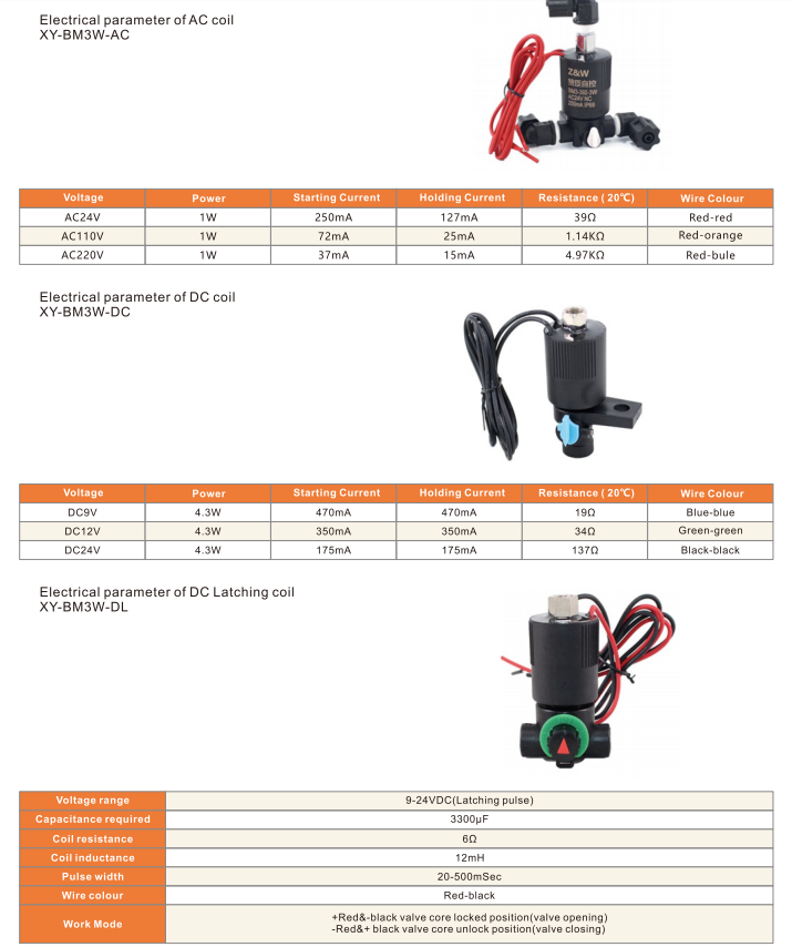 Irrigation valve solenoid coil XY-BM3W
